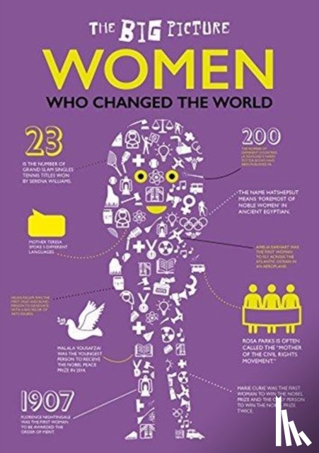 Jones, Grace - Women Who Changed the World