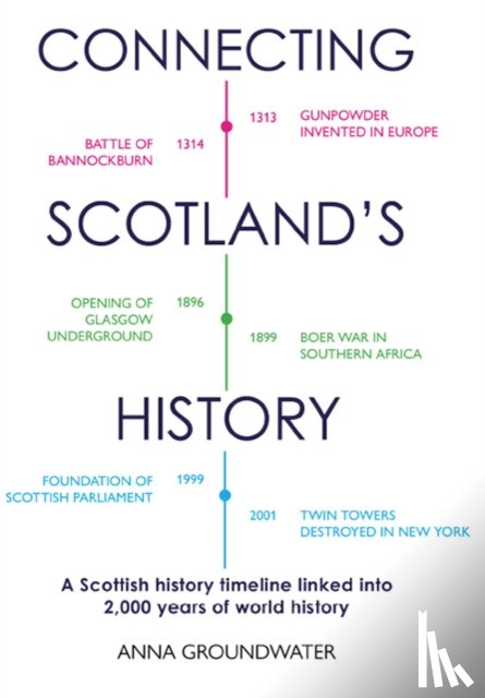 Groundwater, Anna - Connecting Scotland's History