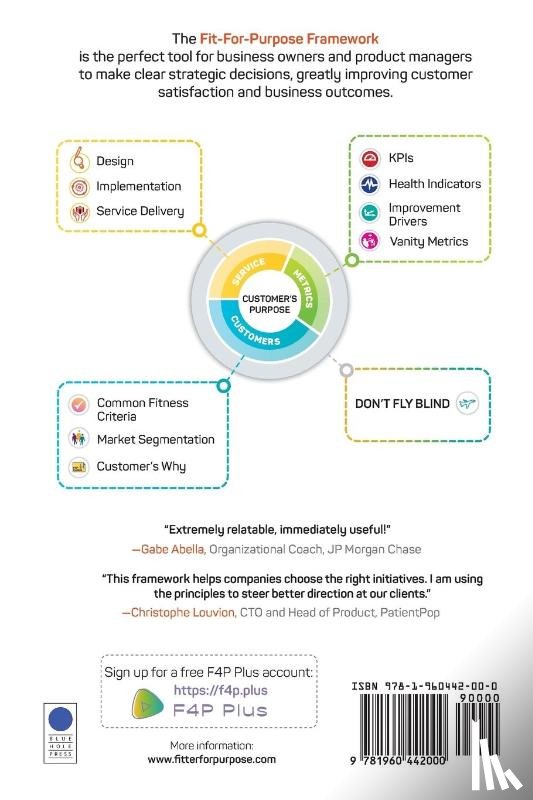 Anderson, David J, Zheglov, Alexei - Fit for Purpose 5th Anniversary Edition