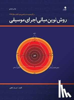 Sharif Lotfi, Lotfi - Ø±ÙˆØ´ Ù†ÙˆÛŒÙ† Ù…Ø¨Ø§Ù†ÛŒ Ø§Ø¬Ø±Ø§ÛŒ Ù…ÙˆØ³ÛŒÙ‚ÛŒ