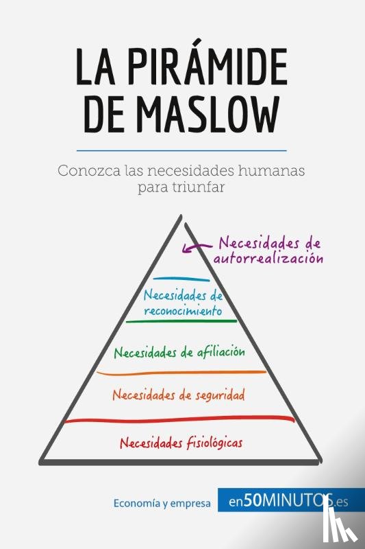 50minutos - La piramide de Maslow