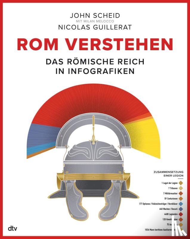 Scheid, John - Rom verstehen