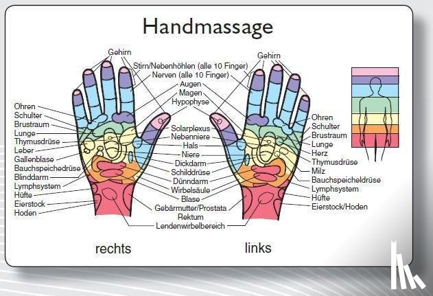  - Reflexzonenmassagekarte "Hand"