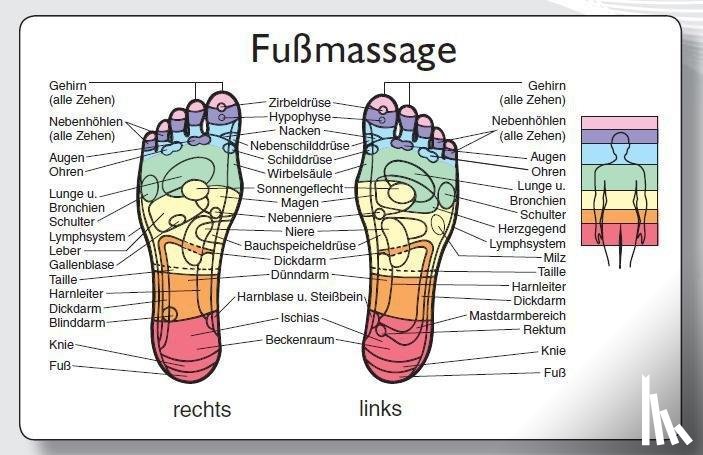  - Reflexzonenmassagekarte "Fuß"