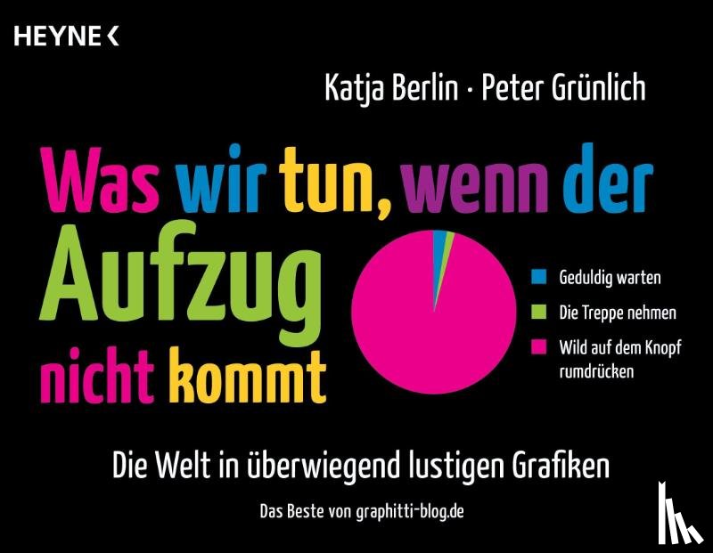 Berlin, Katja, Grünlich, Peter - Was wir tun, wenn der Aufzug nicht kommt