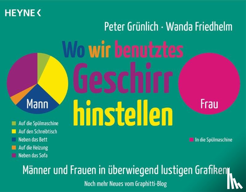 Grünlich, Peter, Friedhelm, Wanda - Wo wir benutztes Geschirr hinstellen