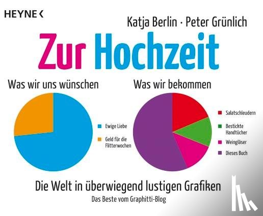 Berlin, Katja, Grünlich, Peter - Zur Hochzeit