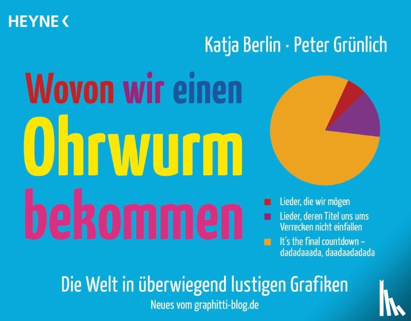 Berlin, Katja, Grünlich, Peter - Wovon wir einen Ohrwurm bekommen