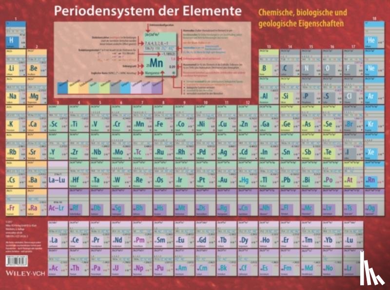 Fluck, Ekkehard, Heumann, Klaus G. - Periodensystem der Elemente