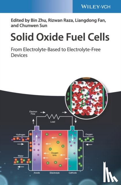  - Solid Oxide Fuel Cells