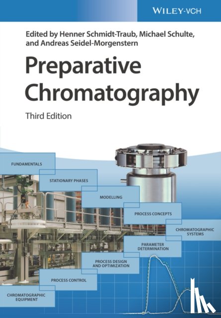 - Preparative Chromatography