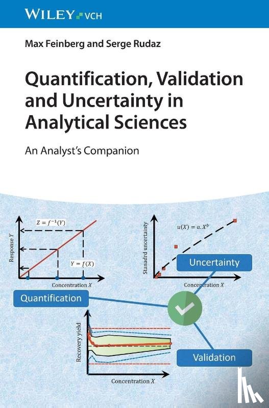 Feinberg, Max (National Institute of Agricultural Research (INRA)), Rudaz, Serge (University of Geneva - Quantification, Validation and Uncertainty in Analytical Sciences