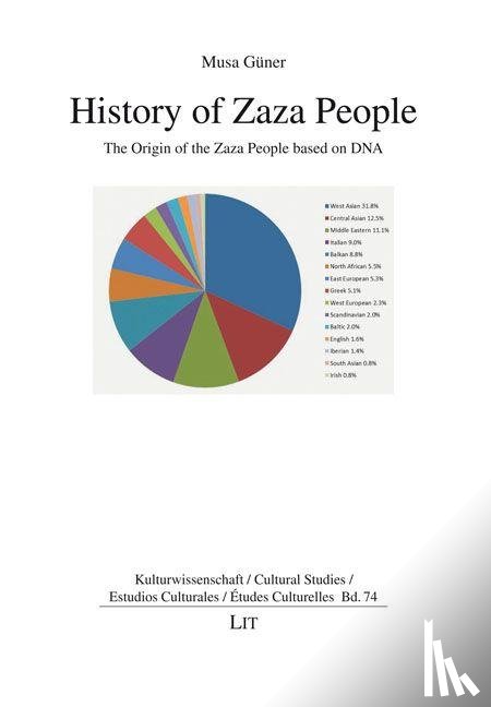 Güner, Musa - History of Zaza People