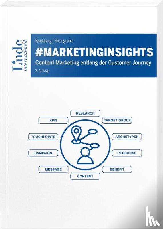 Eiselsberg, Markus-Maximilian, Ehrengruber, Michael - #marketinginsights