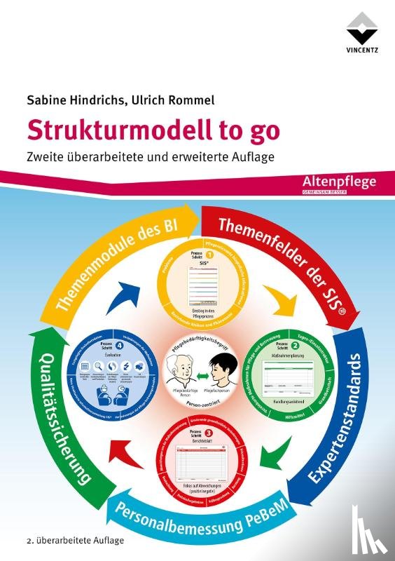 Hindrichs, Sabine, Rommel, Ulrich - Strukturmodell to go