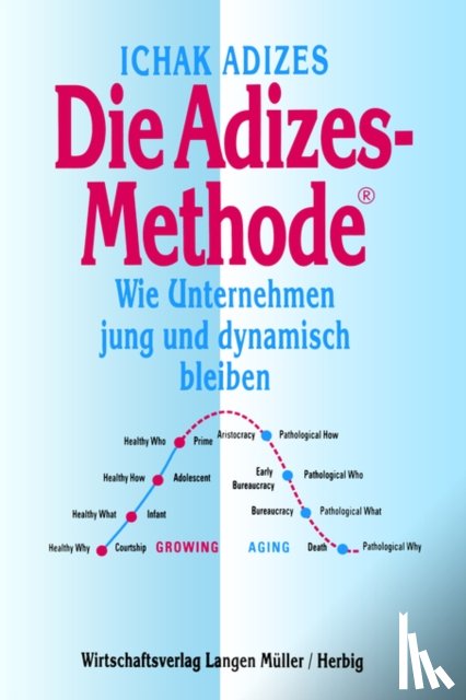 Adizes, Ichak - Die Adizes-Methode [Corporate Lifecycles - German edition]