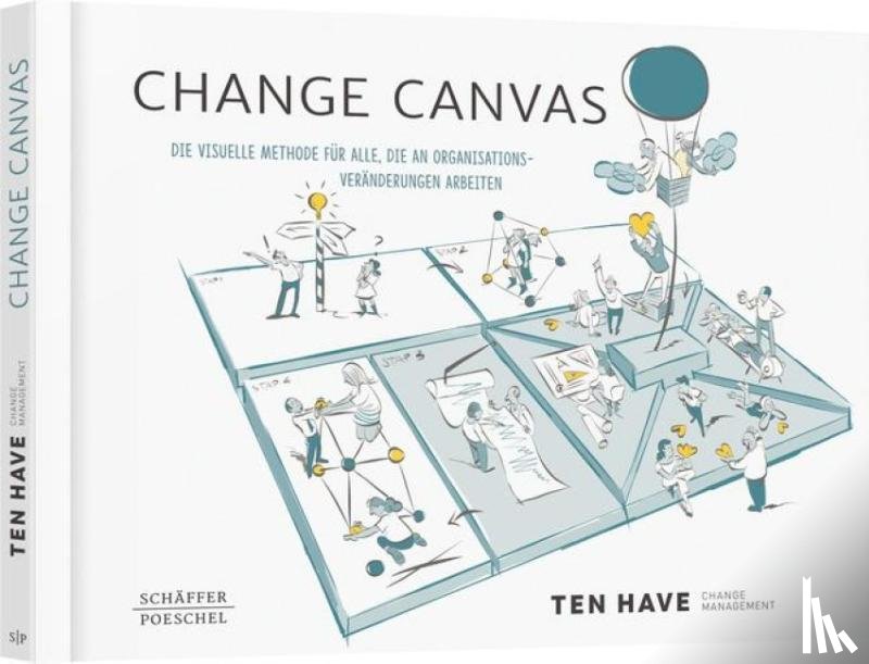 Change Management, Ten Have - Change Canvas