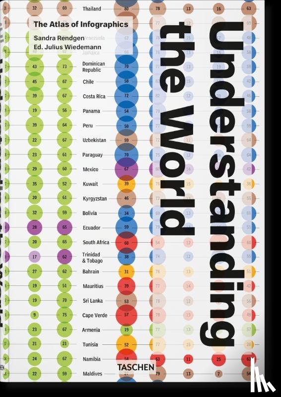 Rendgen, Sandra - Understanding the World. The Atlas of Infographics