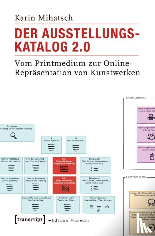 Mihatsch, Karin - Der Ausstellungskatalog 2.0