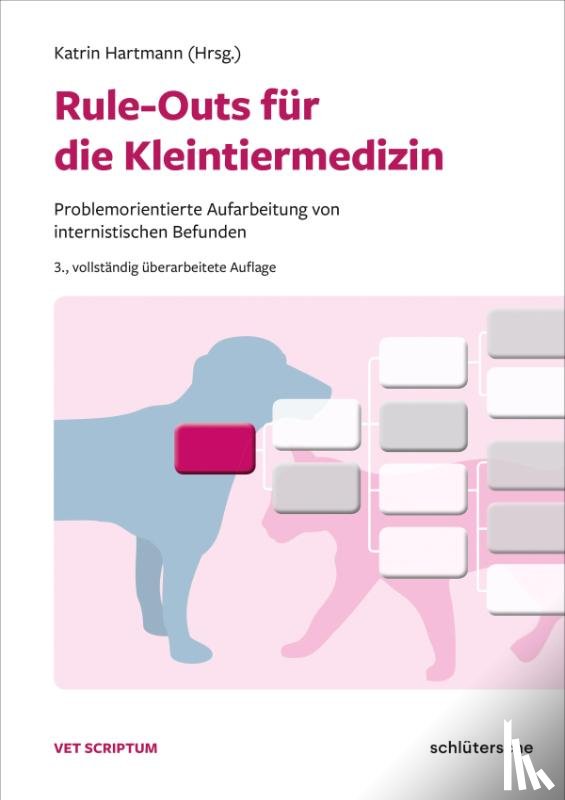  - Rule-Outs für die Kleintiermedizin