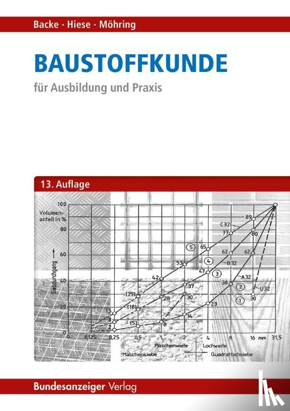 Hiese, Wolfram, Möhring, Rolf - Baustoffkunde