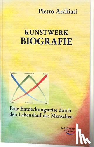 Archiati, Pietro - Kunstwerk Biografie