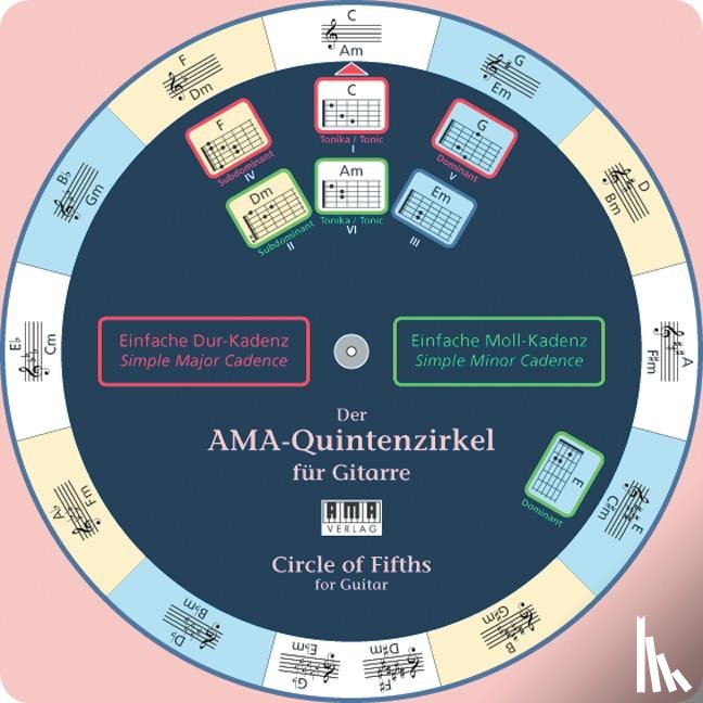 Fiedler, Wolfgang - Der AMA-Quintenzirkel für Gitarre