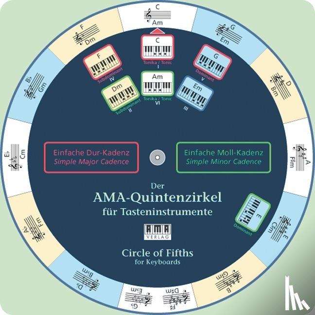 Fiedler, Wolfgang - Der AMA-Quintenzirkel für Tasteninstrumente