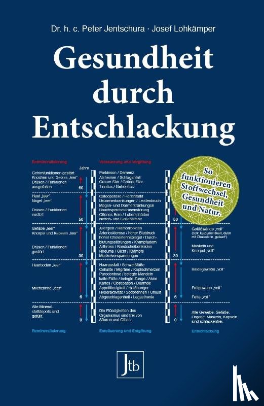 Jentschura, Peter, Lohkämper, Josef - Gesundheit durch Entschlackung