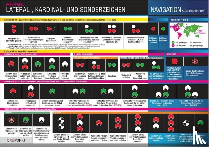 Schulze, Michael - Lateral-, Kardinal- und Sonderzeichen