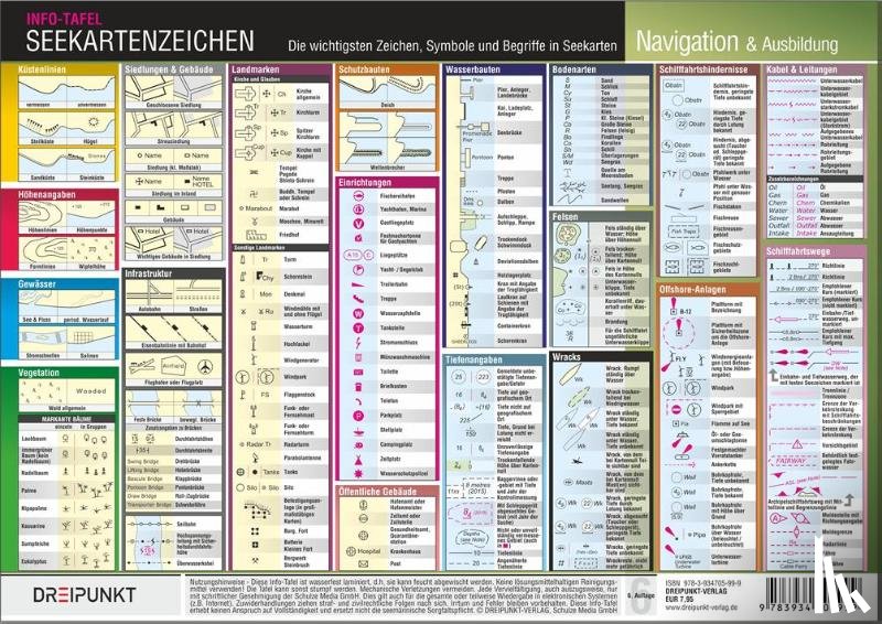 Schulze, Michael - Seekartenzeichen