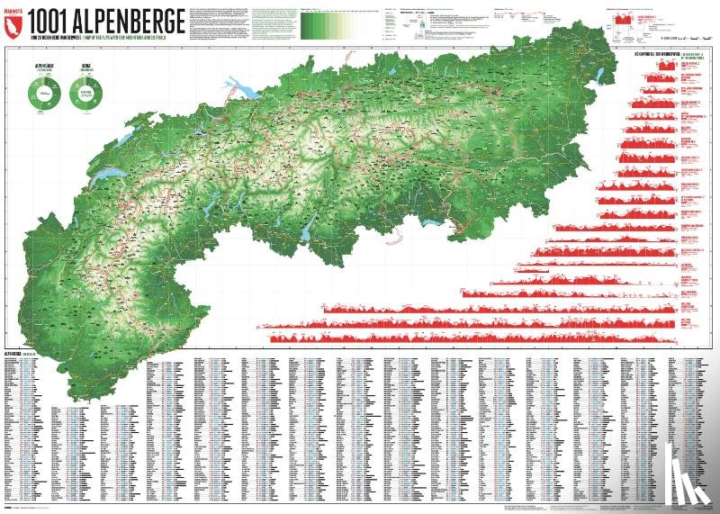 Bragin, Lana, Spiegel, Stefan - 1001 Alpenberge - Edition 3