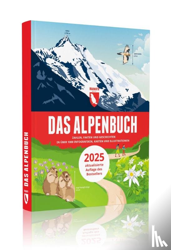 Spiegel, Stefan, Weber, Tobias, Köcher, Björn - Das Alpenbuch
