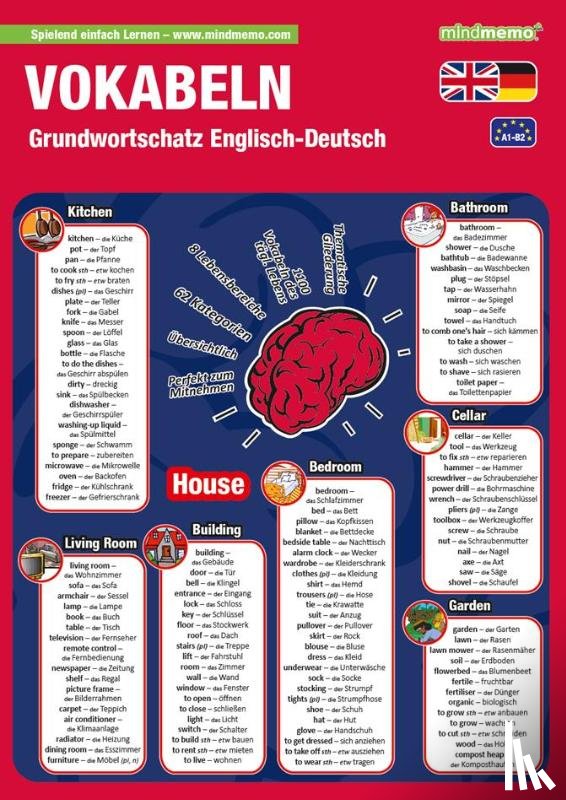 Henry, Fischer, Philipp, Hunstein - mindmemo Lernfolder - Vokabeln - Grundwortschatz Englisch / Deutsch - 1100 Vokabeln - Lernhilfe - Zusammenfassung