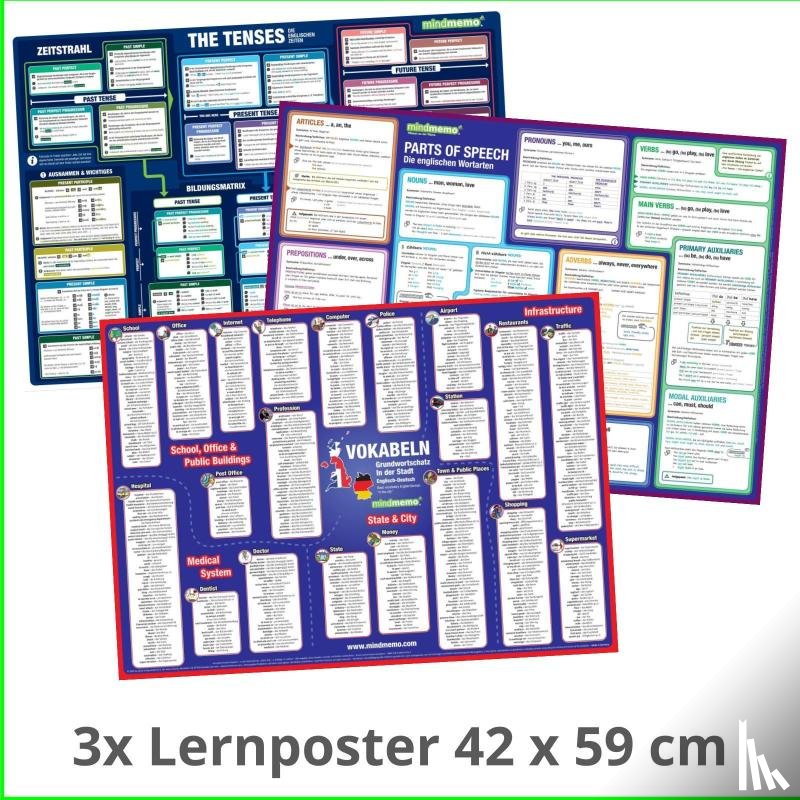 Fischer, Henry, Hunstein, Philipp - mindmemo Lernposter 3er Set - Englisch ZEITEN + WORTARTEN + GRUNDWORTSCHATZ lernen Grammatik verständlich erklärt Grundwissen Lernhilfe Zusammenfassung 3x Lernübersicht DIN A2