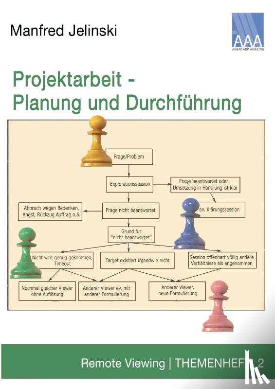 Jelinski, Manfred - Projektarbeit - Planung und Durchführung