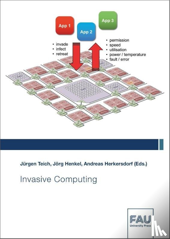 Pöppl, Alexander, Gerndt, Michael, Glaß, Michael, Bauer, Lars - Invasive Computing