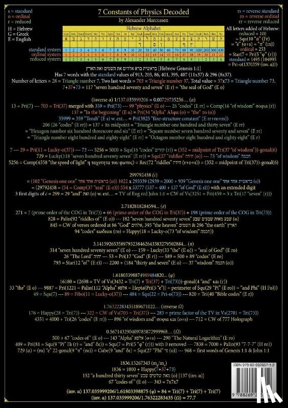 Marcussen, Alexander - 777 Codes