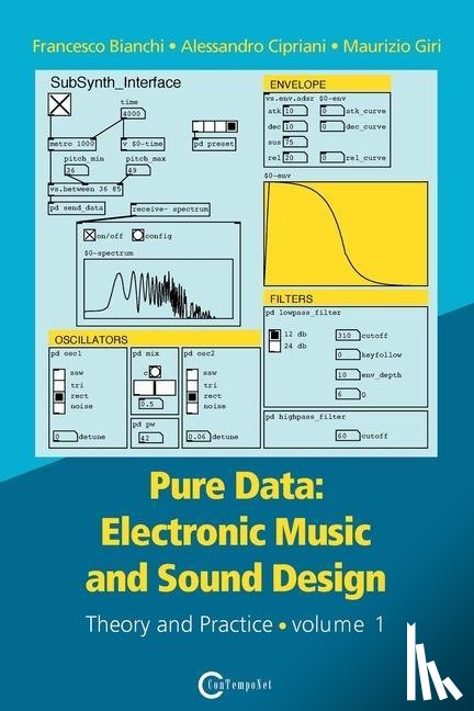 Bianchi, Francesco, Alessandro, Cipriani, Maurizio, Giri - Pure Data