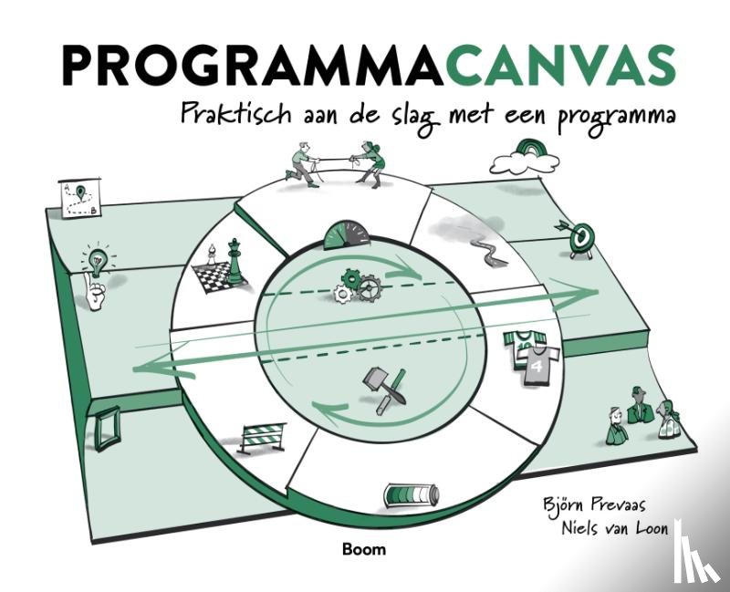 Loon, Niels van, Prevaas, Björn - Programmacanvas