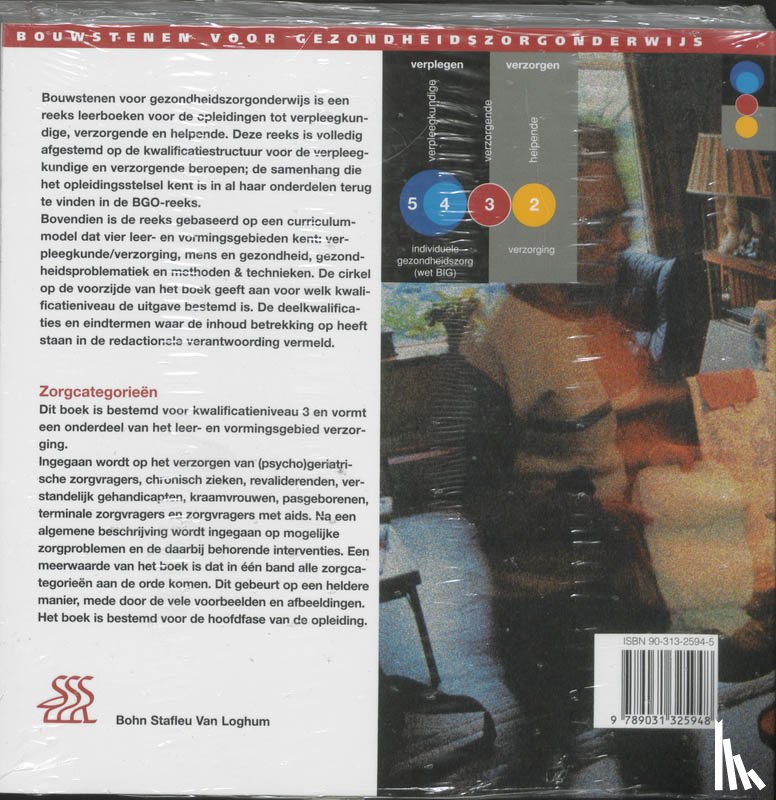 Riet, H.M.C. te - Zorgcategorieen