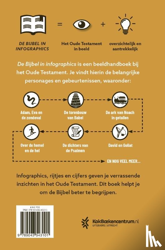 Thompson, Hillary - De Bijbel in infographics