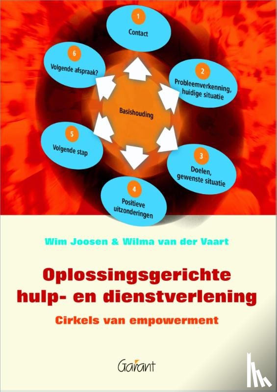 Joosen, Wim, Vaart, Wilma van der - Oplossingsgerichte hulp- en dienstverlening