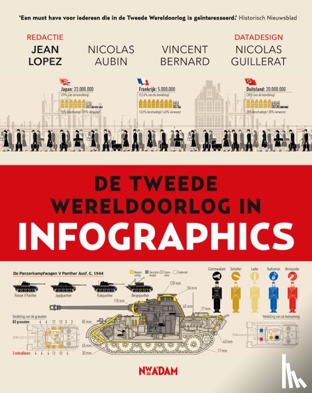 Lopez, Jean, Aubin, Nicolas, Bernard, Vincent, Guillerat, Nicolas - De Tweede Wereldoorlog in infographics