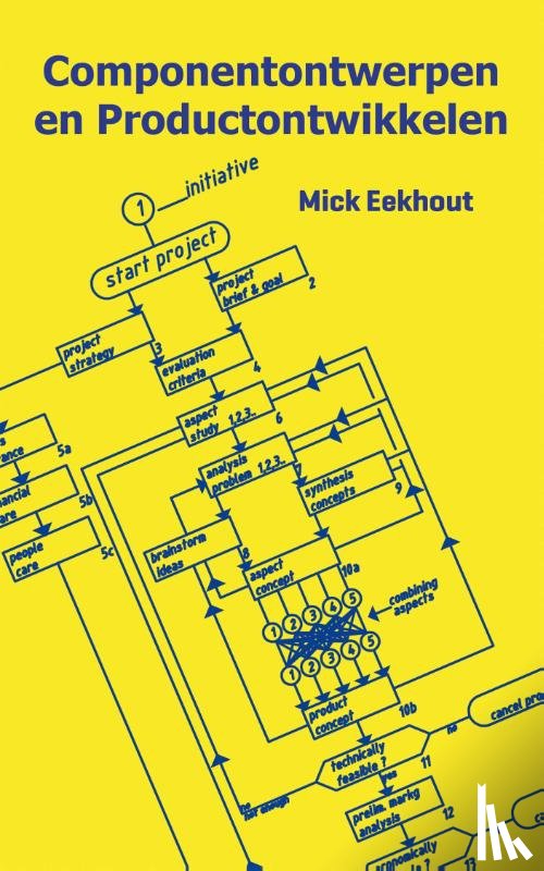 Eekhout, Mick - Componentontwerpen en productontwikkelen