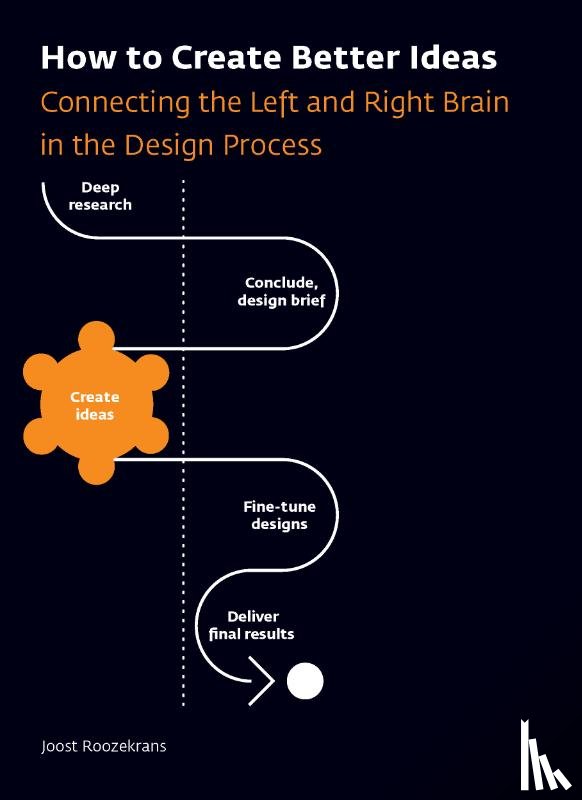 Roozekrans, Joost - How to Create Better Ideas