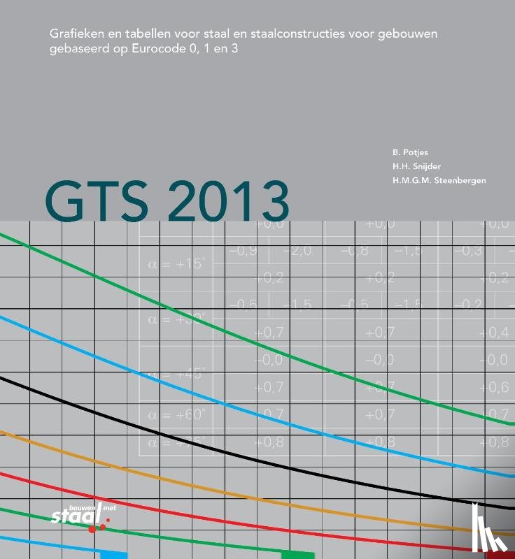 Potjes, B., Snijder, H.H., Steenbergen, H.M.G.M. - GTS 2013