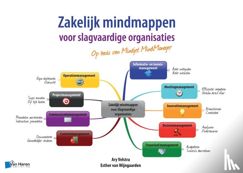 Velstra, Ary, Wijngaarden, Esther van - Zakelijk mindmappen voor slagvaardige organisaties - Op basis van Mindjet MindManager