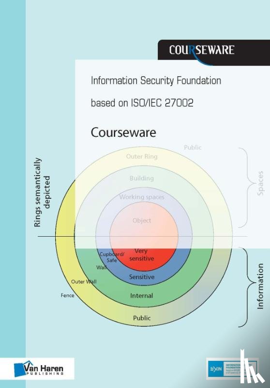 Baars, Hans, Hintzbergen, Jule, Smulders, André, Hintzbergen, Kees - Information Security Foundation based on ISO/IEC 27002 Courseware
