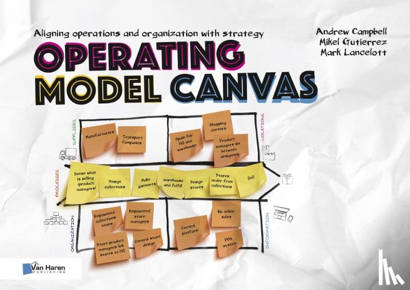 Campbell, Andrew, Gutierrez, Mikel, Lancelott, Mark - Operating model canvas